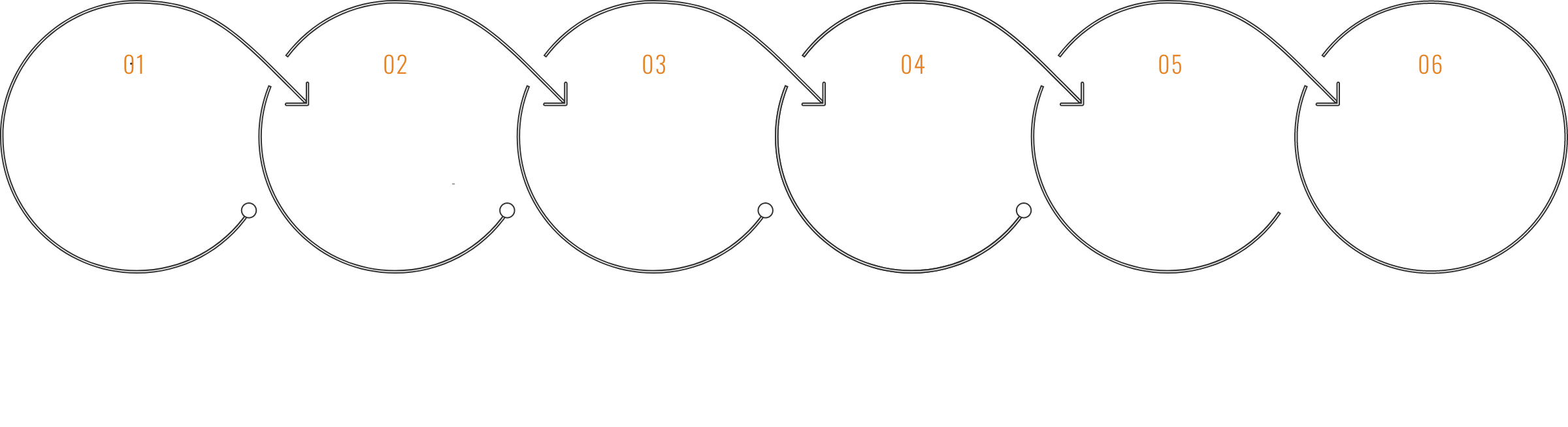 ホームページ制作の流れ