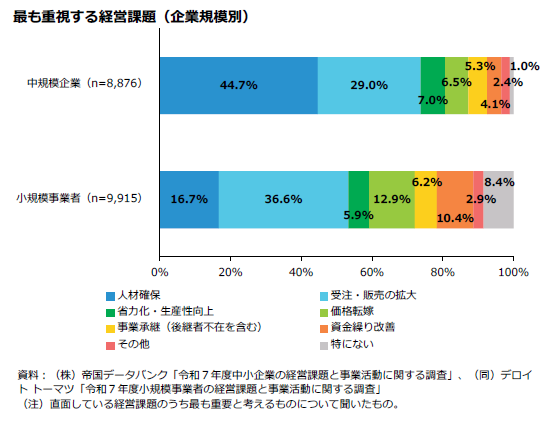 北海道の地方で採用単価を抑える戦略を示す、KUKANが提供する地方での採用手法