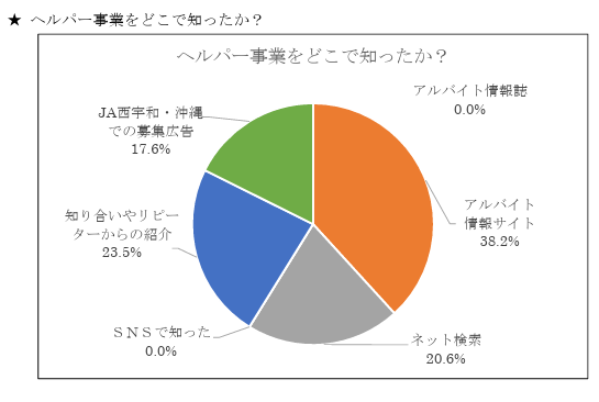 富良野の農業での働き手不足を解消。月額固定料金の採用支援サービスで効率的な労働力確保を実現。