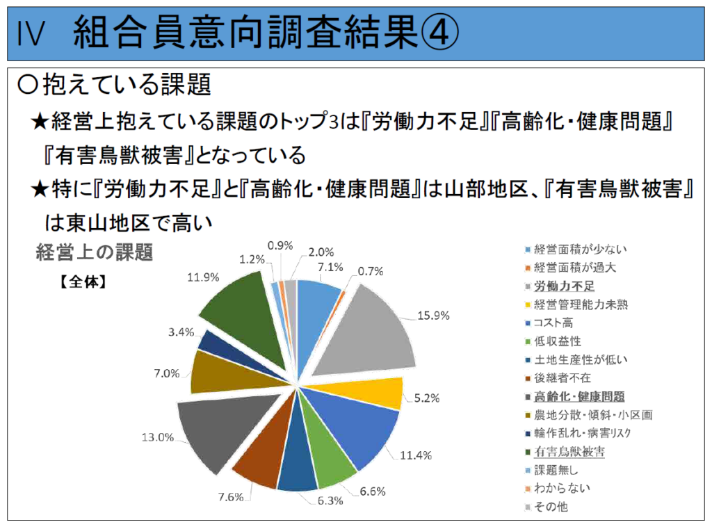 富良野の農業での働き手不足を解消。月額固定料金の採用支援サービスで効率的な労働力確保を実現。