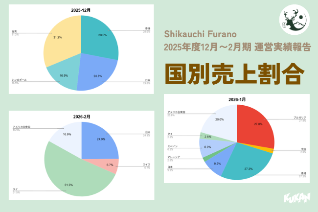 北海道中富良野獨棟度假別墅Shikauchi的雪地外觀與冬季高品質住宿空間