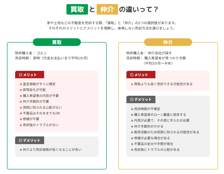 富良野市で不動産売却を検討中の空き家外観。売却のコツや対策を紹介する一戸建て住宅の風景。