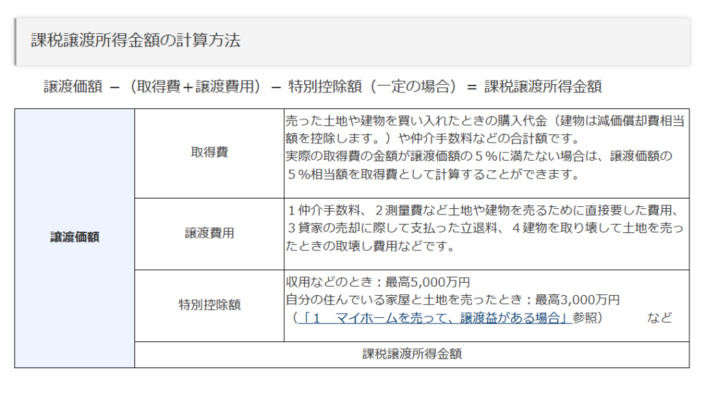 富良野の不動産売却でかかる税金と費用を抑え、手取りを最大化するための節税対策と売却シミュレーション。