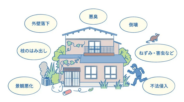 富良野市で不動産売却を検討中の空き家外観。売却のコツや対策を紹介する一戸建て住宅の風景。