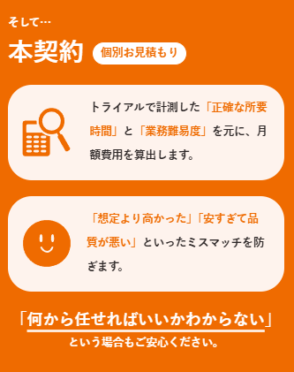 札幌の事務・経理代行「識彩」の本契約フロー案内。所要時間や難易度に基づく月額見積もりの算出プロセス。