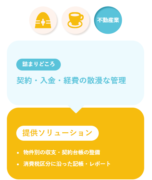 札幌の事務・経理代行「識彩」のサイト制作実績。不動産業のバックオフィス解決策一覧。