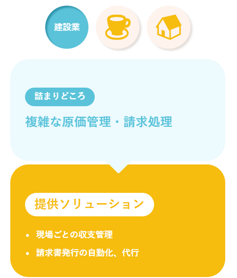 札幌の事務・経理代行「識彩」のサイト制作実績。建設業のバックオフィス解決策一覧。