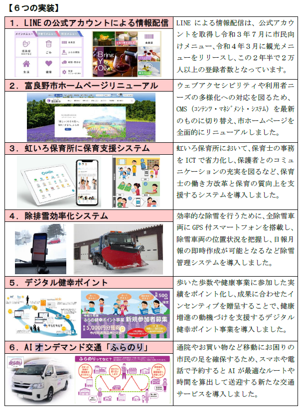 富良野市DX推進計画, 自治体DX, デジタル変革, LINE情報配信, ホームページリニューアル