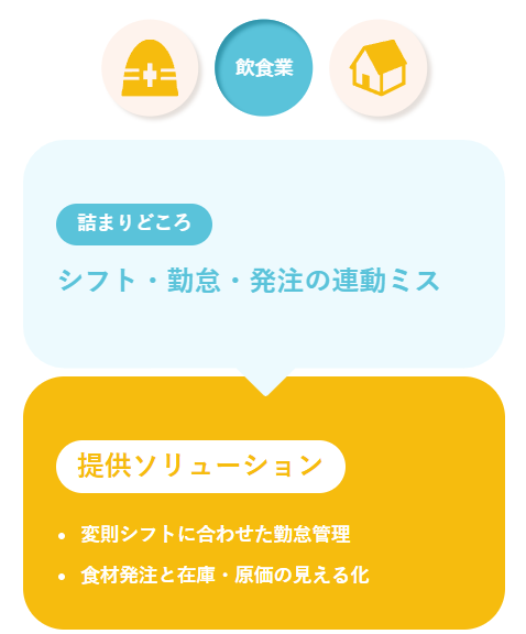 札幌の事務・経理代行「識彩」のサイト制作実績。飲食業のバックオフィス解決策一覧。