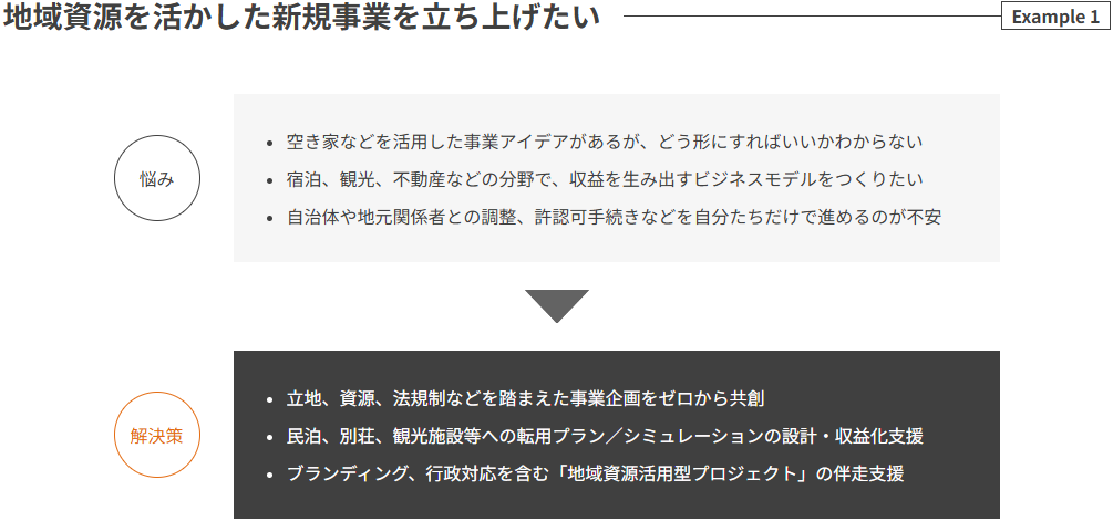 札幌・ニセコ・富良野で外国人が不動産投資や民泊開発等の新規事業・会社設立を進める悩みと解決策の図解