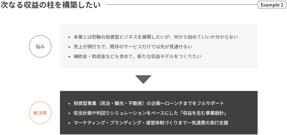 札幌・ニセコ・富良野で外国人が不動産投資や民泊などの投資型事業を立ち上げる際の課題と解決策の図解