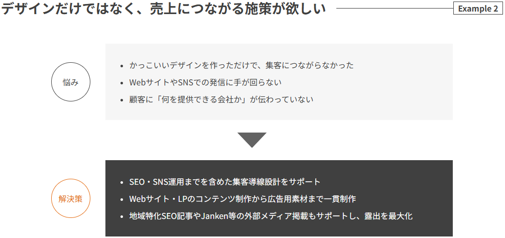 札幌・ニセコ・富良野で売上につながるSEOやWebサイト制作・集客支援を行う解決策の図