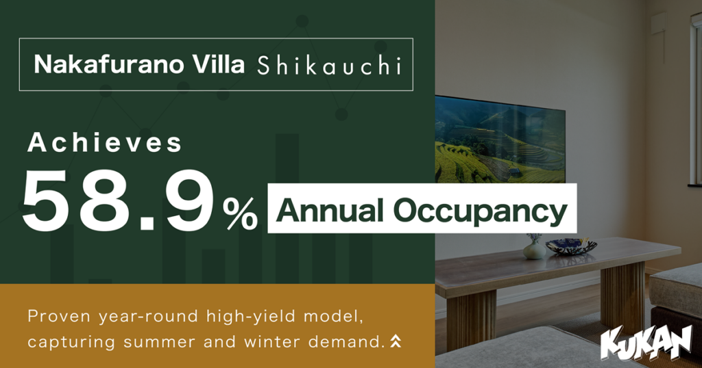 Featured eye-catch banner of Hokkaido Nakafurano Private Villa Shikauchi achieving 58.9% occupancy rate.