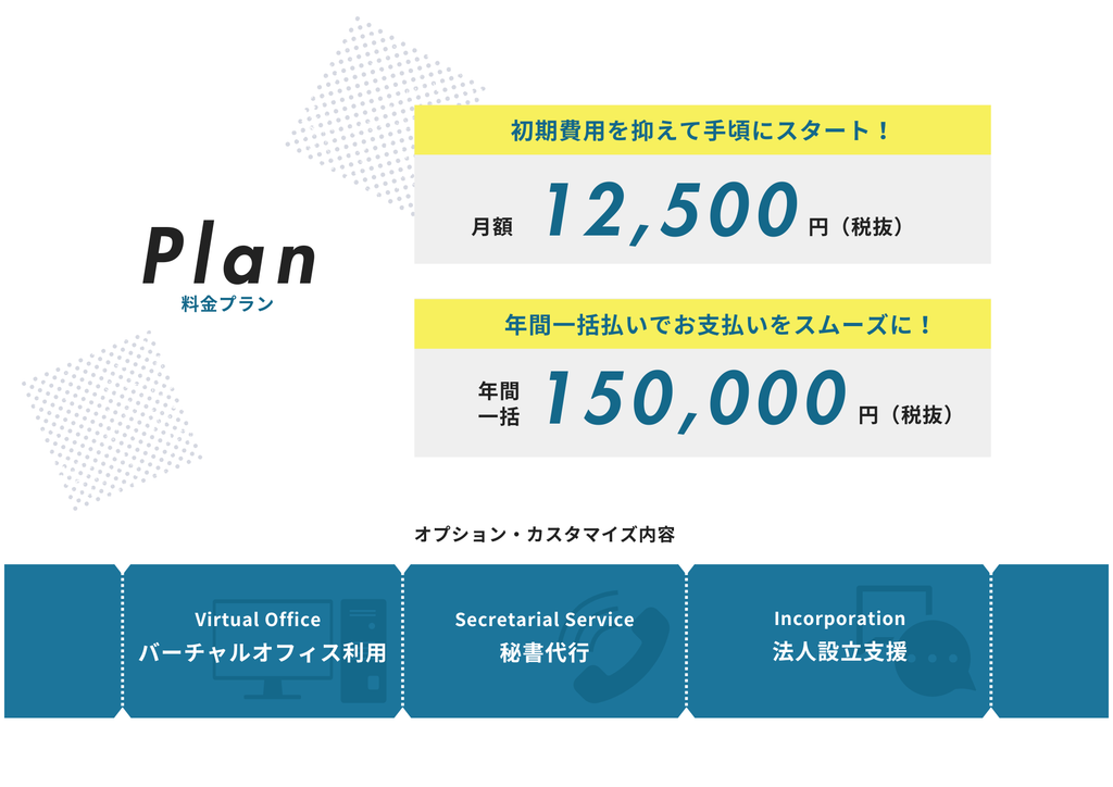 ニセコや富良野の不動産投資・民泊税務対策に向けた納税管理人代行サービスの料金プラン表