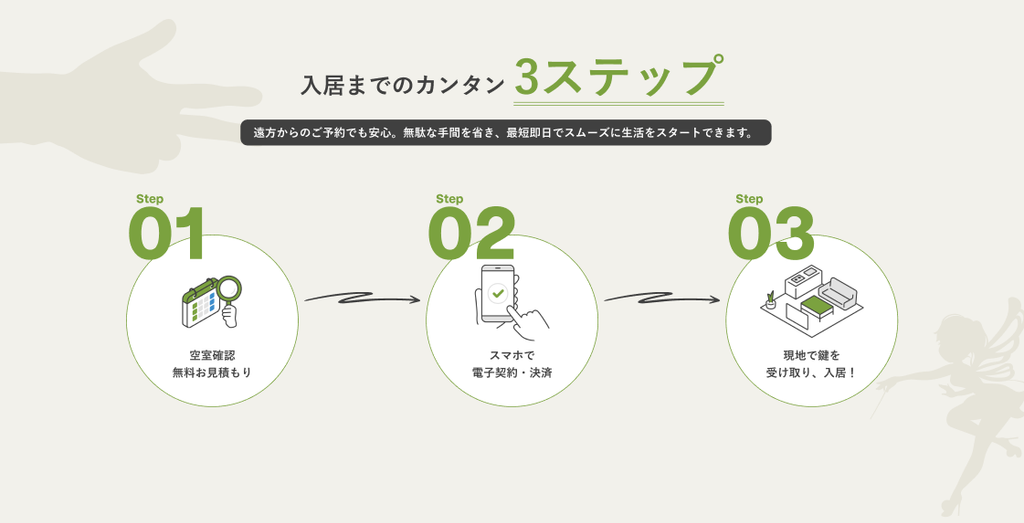 イオルマンスリーの空室確認からオンライン電子契約・入居までの3ステップを示した流れ図